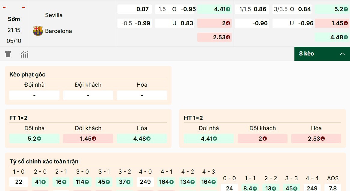 So sánh tỷ lệ kèo Sevilla vs Barcelona ngày 5/10