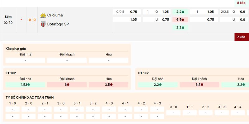 Tỷ lệ cược hấp dẫn mà người chơi nên tham gia của trận Criciuma vs Botafogo SP