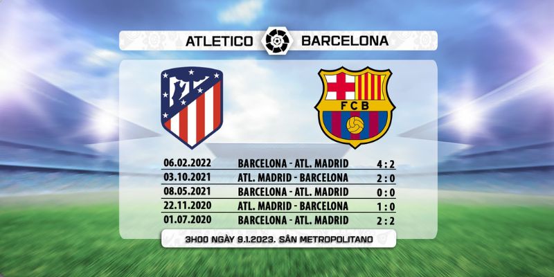 Kết quả đối đầu của Barcelona vs Atletico Madrid