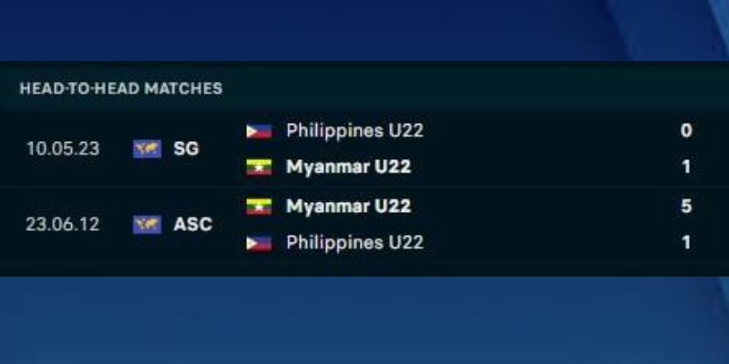 Đánh giá kết quả đối đầu của U22 Myanmar vs U22 Philippines