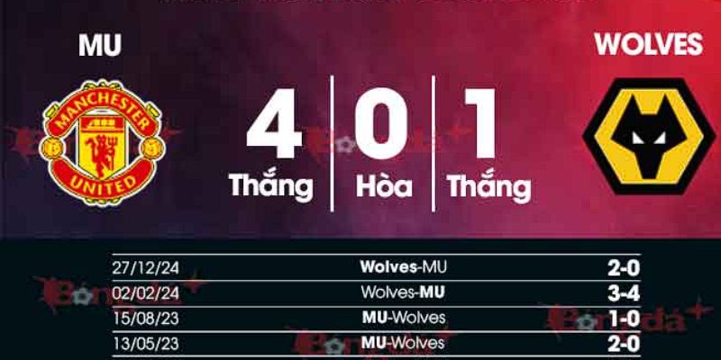Nhận định về kết quả đối đầu của Wolves vs Manchester United