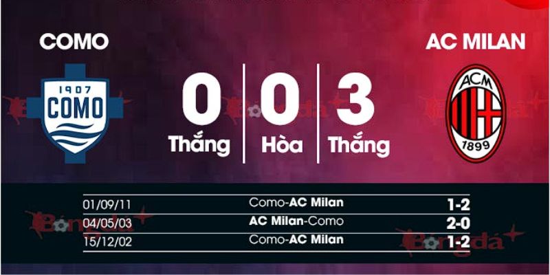 Kết quả đối đầu giữa Como vs AC Milan