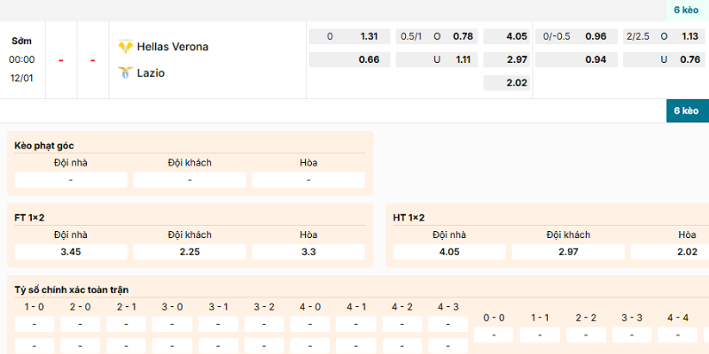 Nhận định kèo trước trận Hellas Verona vs Lazio ngày 12/1/2026