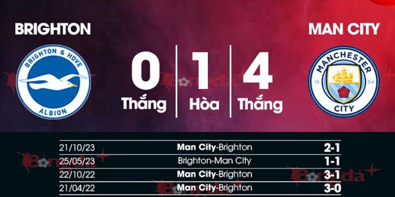 Nhận định về lịch sử đối đầu của Man City vs Brighton