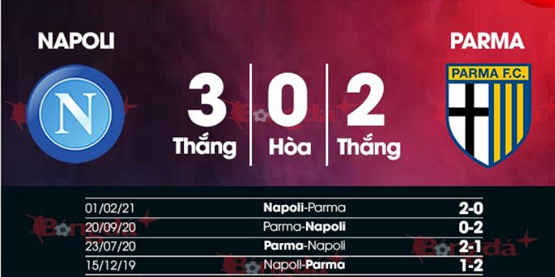 Đánh giá kết quả đối đầu giữa Napoli vs Parma