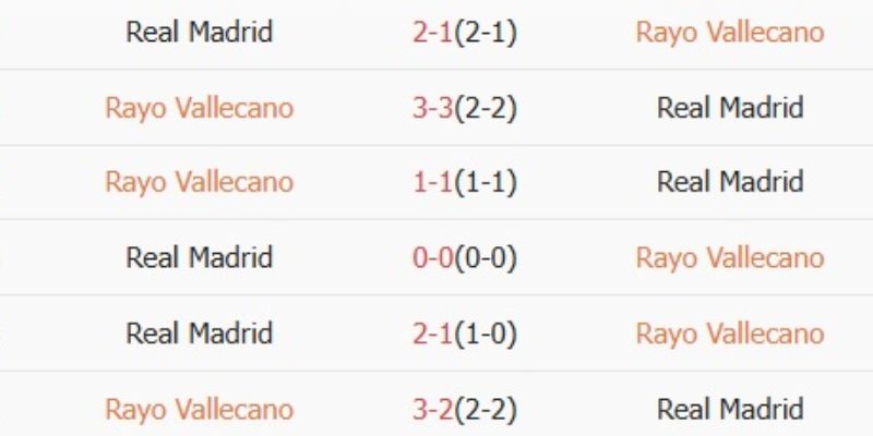 Phân tích kết quả trận đấu gần đây giữa Real Madrid vs Rayo