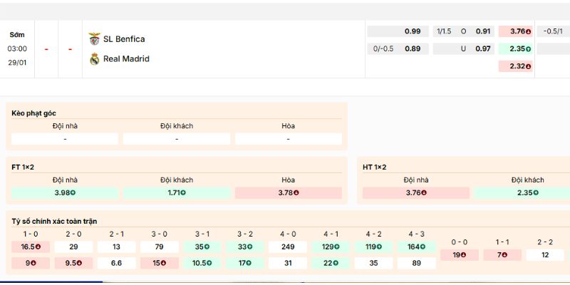 Đánh giá kèo của trận SL Benfica vs Real Madrid nên vào