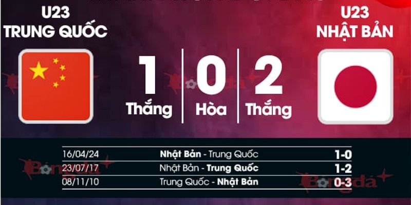Kết quả đối đầu giữa U23 Trung Quốc vs U23 Nhật Bản