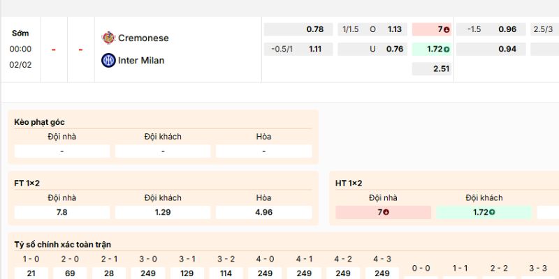 Phân tích kèo của trận Cremonese vs Inter Milan ngày 2/2/2026