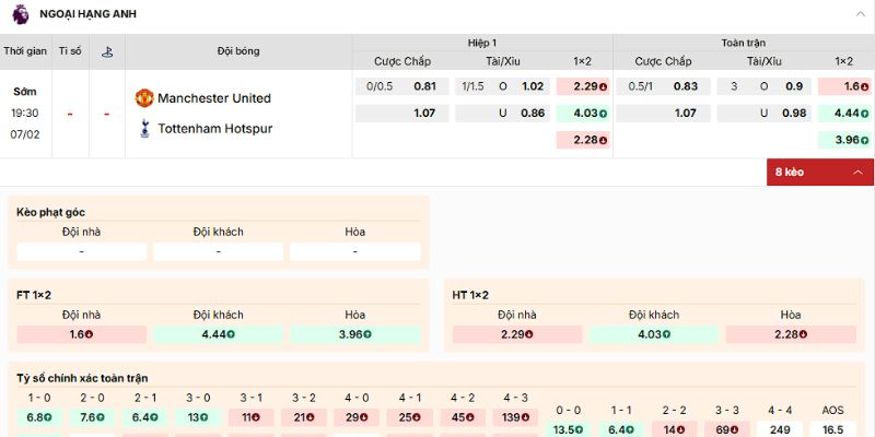 Phân tích kèo trận Man Utd vs Tottenham ngày 7/2/2026