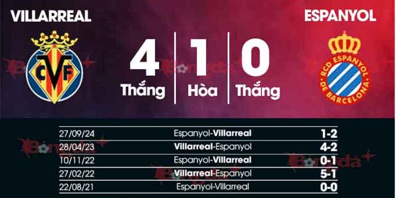 Phân tích kết quả đối đầu gần đây của Villarreal Vs Espanyol
