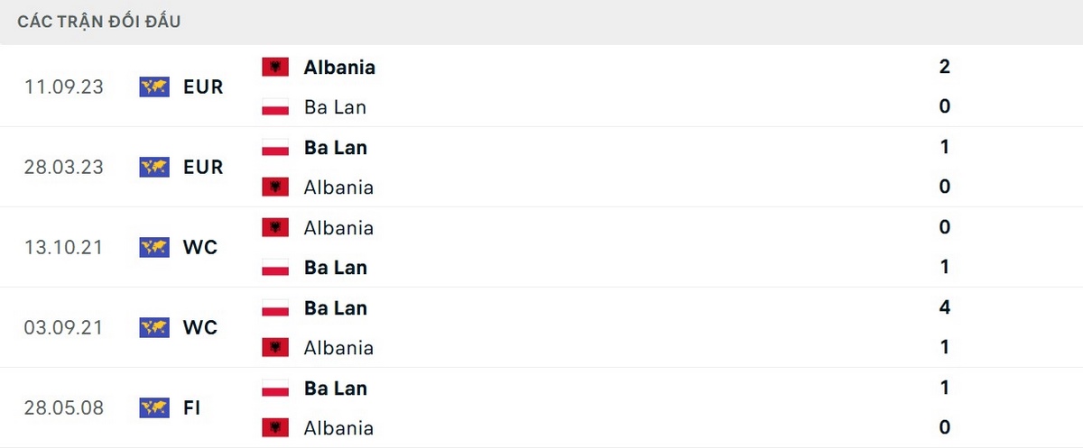 Lịch sử đối đầu nghiêng về phía đội tuyển Ba Lan